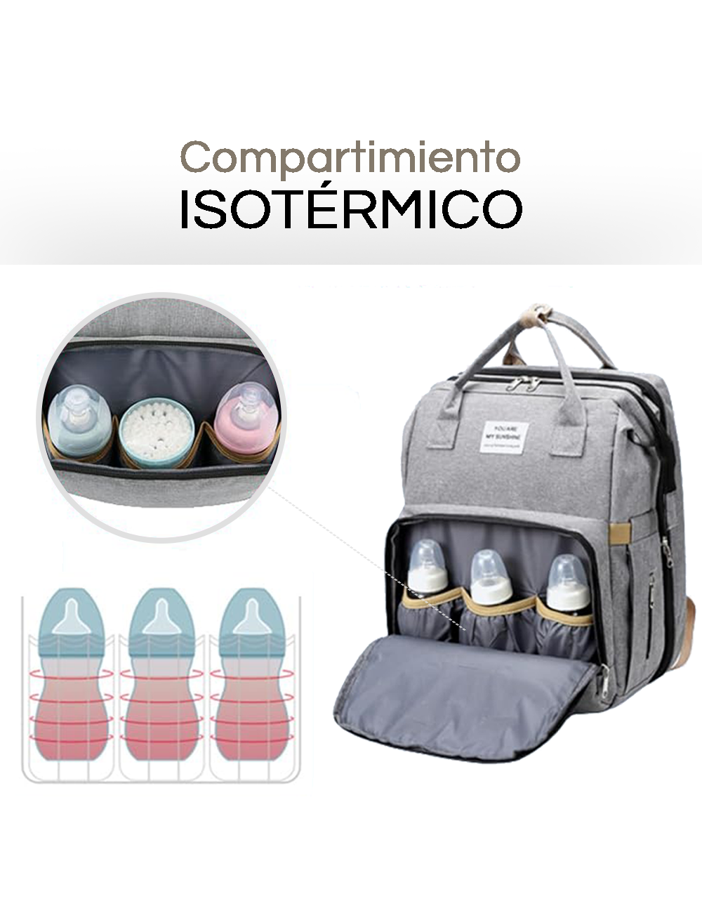 Mochila para Bebé Multifuncional con Cambiador | 17 Compartimentos de Almacenamiento | Resistente al Agua